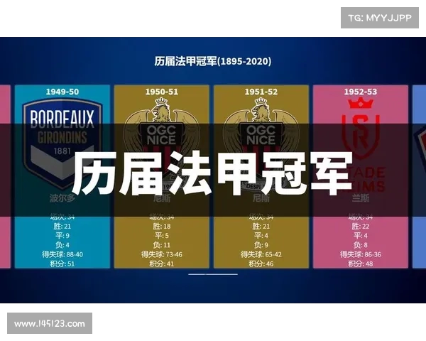 法甲五大联赛对比分析:欧洲足球格局中的发展与挑战 法甲五大联赛对比分析:欧洲足球格局中的发展与挑战